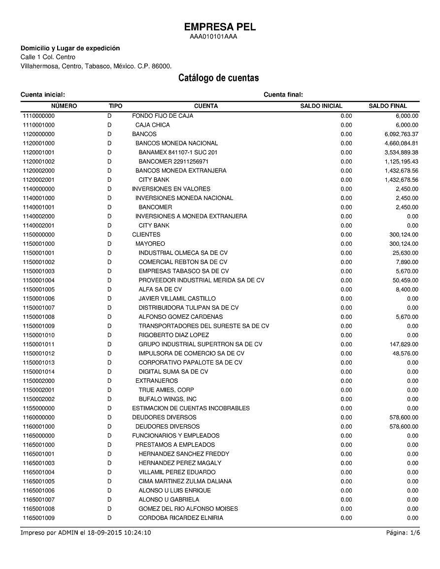 Emite un listado con la información de las cuentas dadas de alta en el catálogo